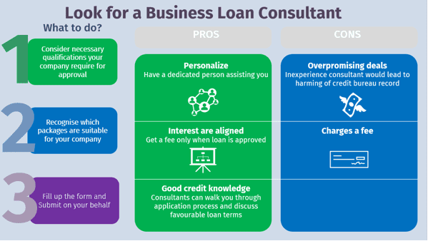 Business Loan Consultant